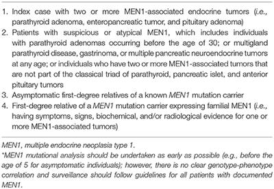 Multiple Endocrine Neoplasia Type 1 (MEN1): An Update and the Significance of Early Genetic and Clinical Diagnosis